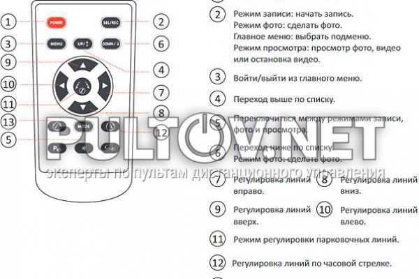 Кракен площадка торговая что это