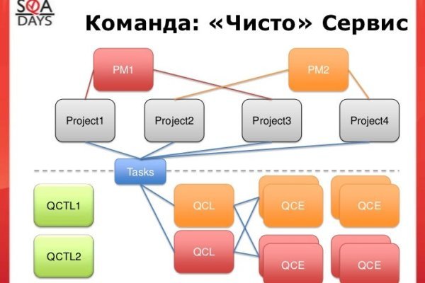 Кракен даркнет тор